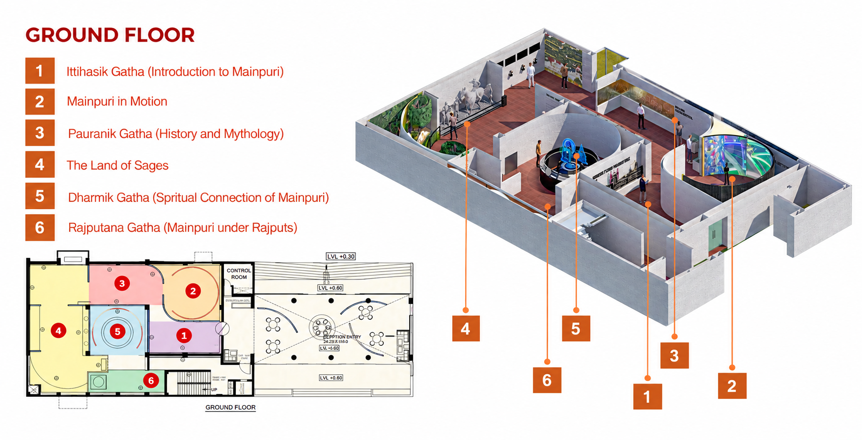 Ground-floor museum framework showing six themed zones across a floor plan and three-dimensional gallery view.