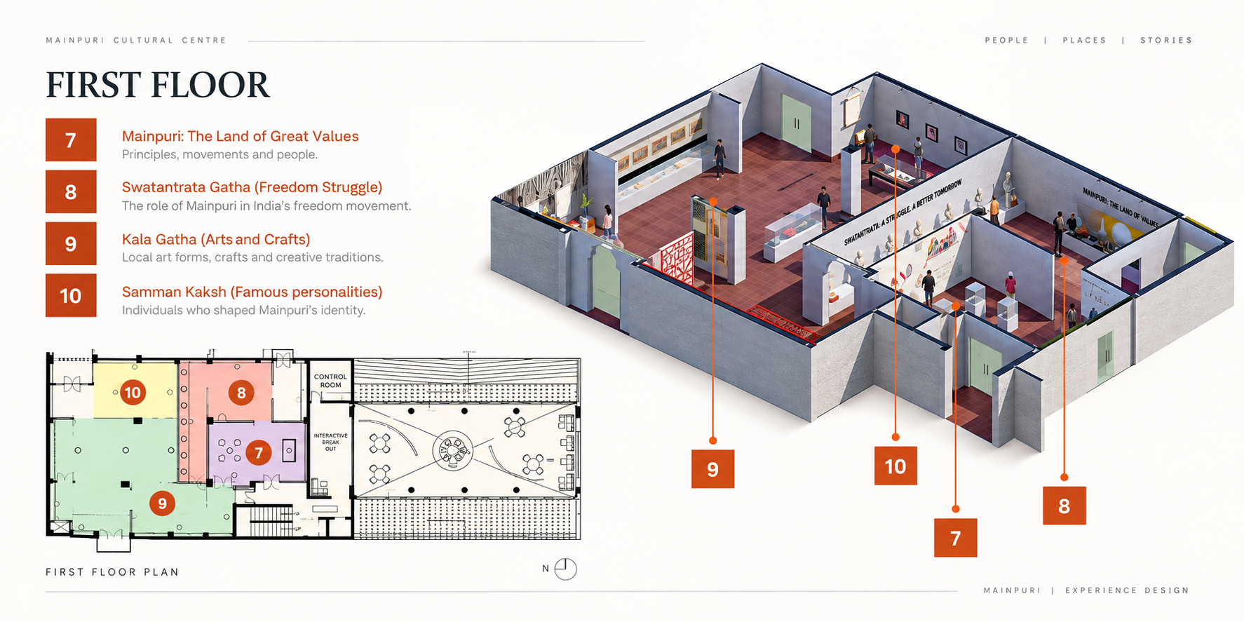 First-floor framework showing four museum themes across the floor plan and three-dimensional gallery layout.